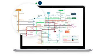 Elements for a Successful Digital Marketing Strategy