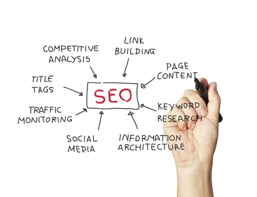 SEO Image