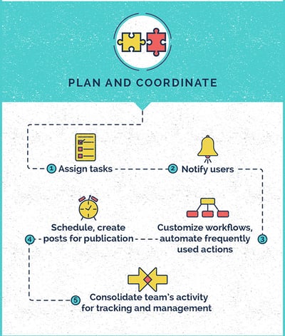 what-a-good-social-relationship-management-platform-can-do-for-your-brand
