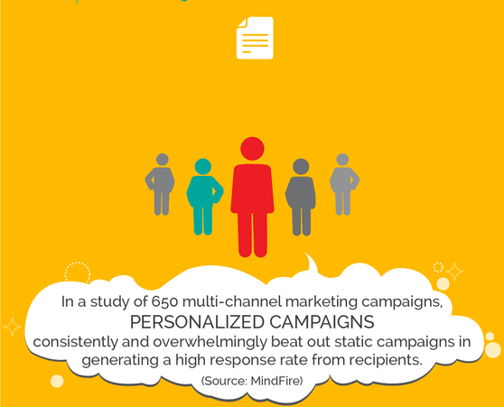 Screenshot of The Open and Shut Case for Personalization infographic.