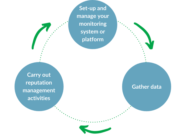 Three by Three Cycle (ORM)