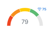 SEO tool performance gauge for low competition keywords showing keyword difficulty and success rate.