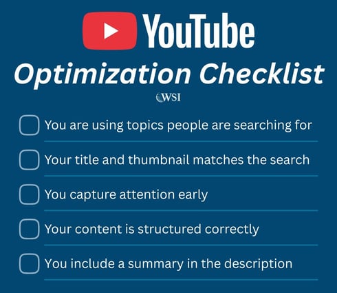 YouTube checklist covering search topics, titles, thumbnails, engagement, structure, and descriptions.