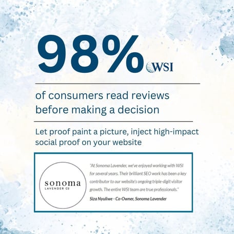 98% of consumers read reviews before making a purchase decision.