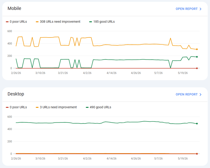 AI SEO best practices checklist for content, E-E-A-T, schema, local search, and measurement.