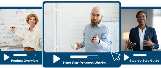 Video thumbnail row showing product overview, process walkthrough, and step-by-step guide for video-first marketing.