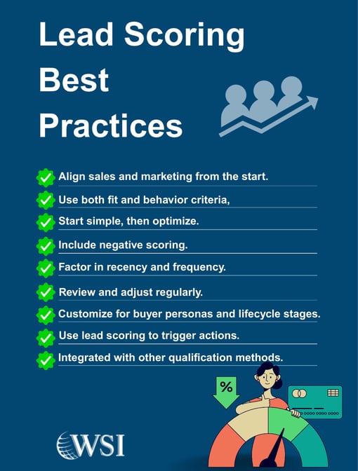 Showing Lead scoring best practices.