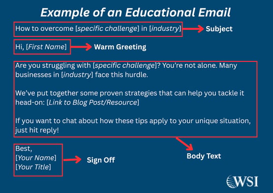  Educational email example for lead nurturing emails showing subject line, warm greeting, body text, and sign-off structure.