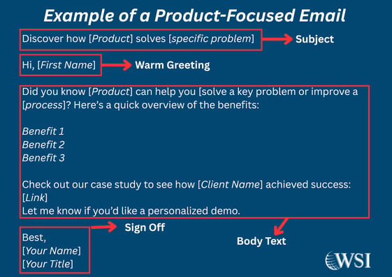 Product-focused lead nurturing emails example with subject, greeting, benefits, case study link, and sign-off labeled.