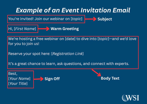 Event invitation lead nurturing emails example including subject, greeting, webinar details, registration link, and sign-off.