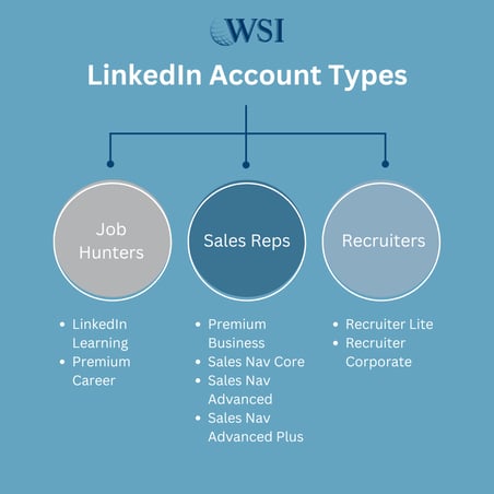 LinkedIn account types chart categorizing account types for job hunters, sales reps, and recruiters.